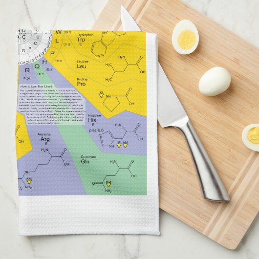 Linge De Cuisine Diagramme de code génétique montrant des résidus (Quart Plié)