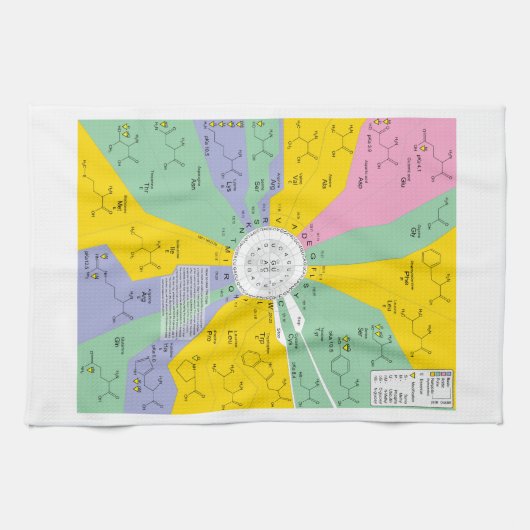 Linge De Cuisine Diagramme de code génétique montrant des résidus (Horizontal)