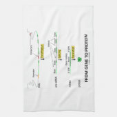 Linge De Cuisine Du gène à la protéine (Vertical)