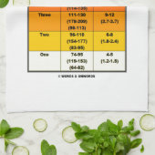 Linge De Cuisine Échelle d'ouragan de Saffir-Simpson (échelle de (Plié)