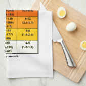 Linge De Cuisine Échelle d'ouragan de Saffir-Simpson (échelle de (Quart Plié)