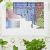 Linge De Cuisine J'ai des perspectives posées la vie (l'humour de (Plié)