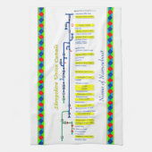 Linge De Cuisine Jaune BRITANNIQUE de voies d'eau d'itinéraire de (Vertical)