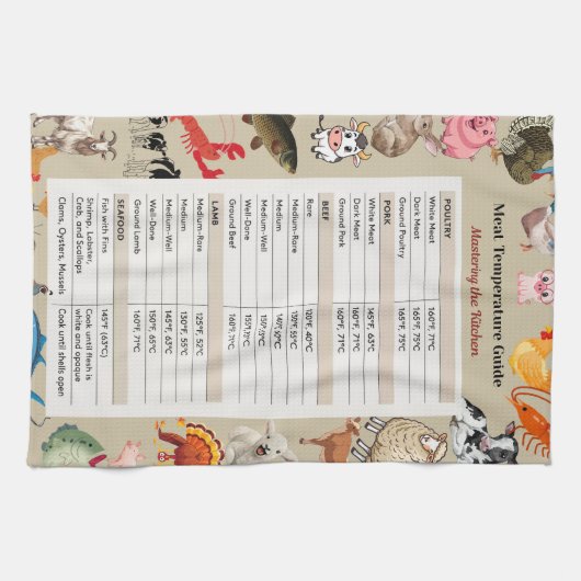 Linge De Cuisine Le Guide de température de cuisson sécuritaire de (Horizontal)