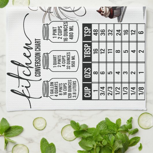 Linge De Cuisine Sarcastic Kitchen Chart (Plié)