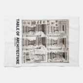 Linge De Cuisine Tableau d'architecture (différentes formes de (Horizontal)