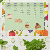 Linge De Cuisine Tableau de conversion des mesures de cuisson (Plié)