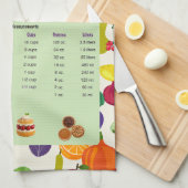 Linge De Cuisine Tableau de conversion des mesures pour la cuisson (Quart Plié)