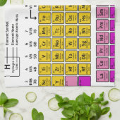 Linge De Cuisine Tableau des éléments périodique (Plié)