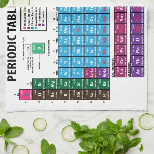 Linge De Cuisine Tableau des éléments périodique (Plié)