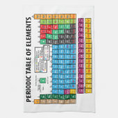 Linge De Cuisine Tableau des éléments périodique (Vertical)