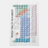 Linge De Cuisine Tableau des éléments périodique entièrement mis à (Vertical)