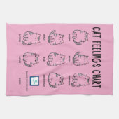 Linge De Cuisine Tableau des sentiments du chat (Horizontal)