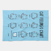 Linge De Cuisine Tableau des sentiments du chat (Horizontal)