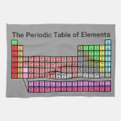 Linge De Cuisine Tableau périodique (Horizontal)