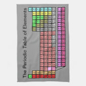 Linge De Cuisine Tableau périodique (Vertical)