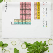 Linge De Cuisine Tableau périodique (Plié)