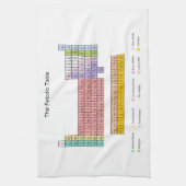 Linge De Cuisine Tableau périodique (Vertical)