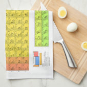 Linge De Cuisine Tableau scientifique périodique des éléments (Quart Plié)