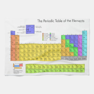 Linge De Cuisine Tableau scientifique périodique des éléments