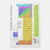 Linge De Cuisine Tableau scientifique périodique des éléments (Vertical)