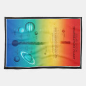 Linge De Cuisine Température chaude froide du système solaire de la (Horizontal)