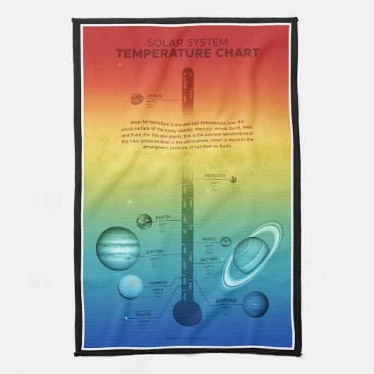 Linge De Cuisine Température chaude froide du système solaire de la (Vertical)