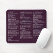 Linux Cheetsheet-muispad Muismat (Met muis)