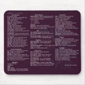 Linux Cheetsheet-muispad Muismat (Voorkant)