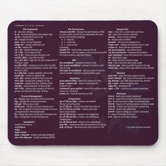 Linux Cheetsheet-muispad Muismat (Voorkant)