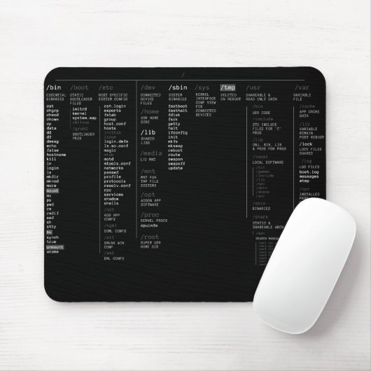 linux-hoofdmap muismat (Met muis)