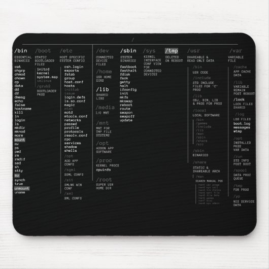 linux-hoofdmap muismat (Voorkant)