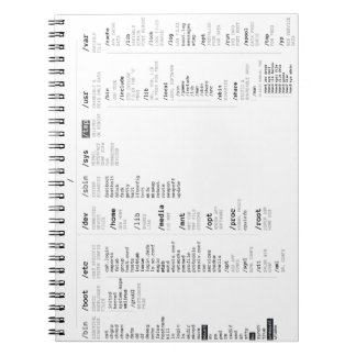 linux-hoofdmap notitieboek