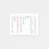 Linux-hoofdmap Post-it® Notes (Voorkant)