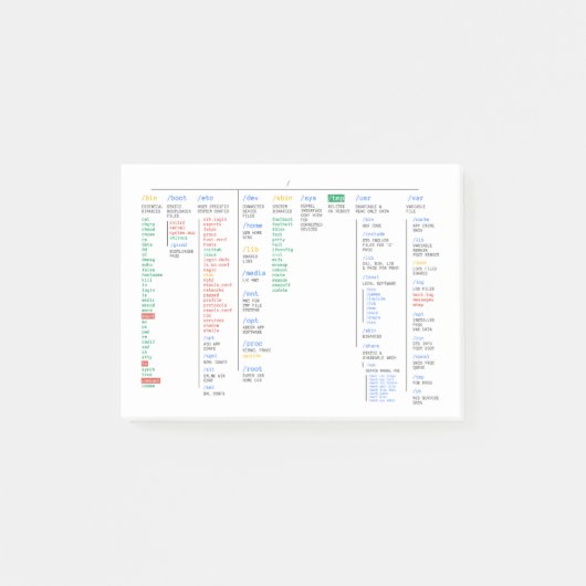 Linux-hoofdmap Post-it® Notes (Voorkant)