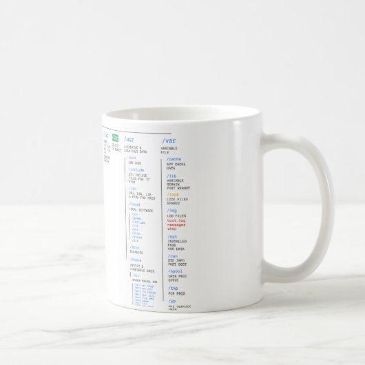 Linux-map Koffiemok (Rechts)