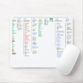 Linux-map Muismat (Met muis)