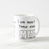 Lion Periodieke Naam mok (Voorkant rechts)