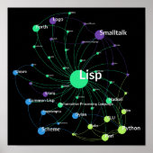 Lisp Programming Language Influence Network Graph Poster (Voorkant)