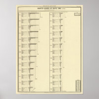 Lithografie van de Amerikaanse bevolking