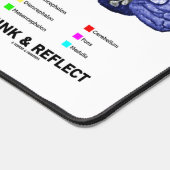 Live The Examiné Life Think & Reflect Conseils (Coin)