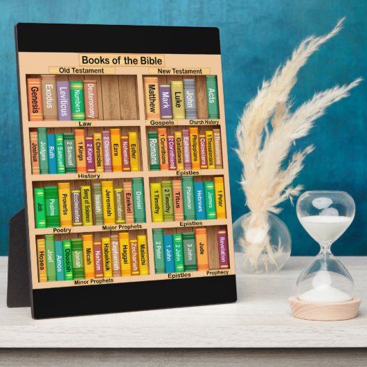 Livres de la Plaque biblique (Côté)