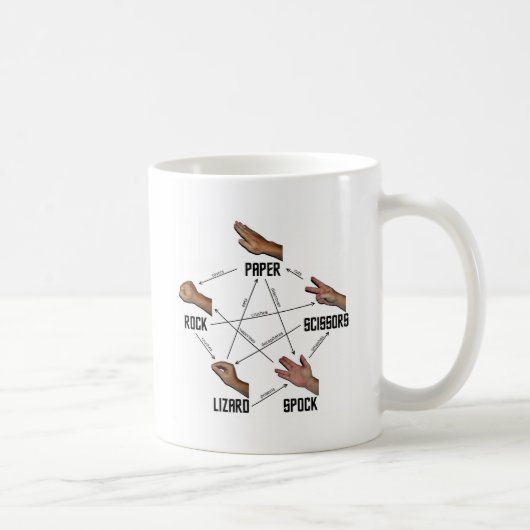 Lizard-Spock Koffiemok (Rechts)