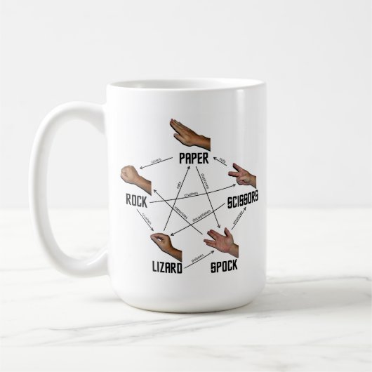 Lizard-Spock Rules Mok (Links)