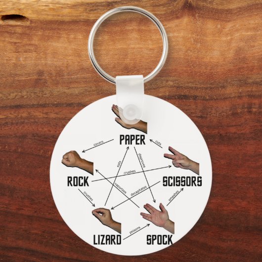 Lizard-Spock Sleutelhanger (Voorkant)