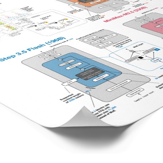LLM Architecture Gallery Poster (Coin)