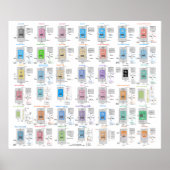 LLM Architecture Gallery Poster (Devant)