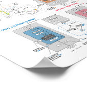 LLM Architecture Gallery Poster (Hoek)