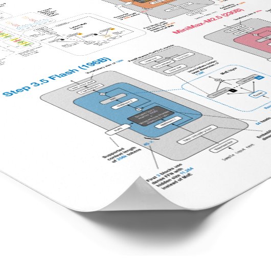 LLM Architecture Gallery Poster (Coin)