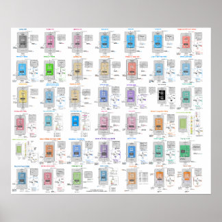LLM-architectuurgalerij Poster